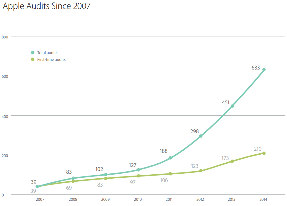 5 reasons Apple is a sustainability leader