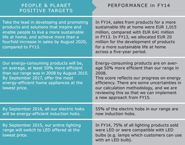 People & Planet Positive: Ikea Makes Strides With Sustainability Strategy