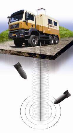 Fugro provide UXB surveys from risk assessment to mitigation using Magcone UXO geophysical surveys 