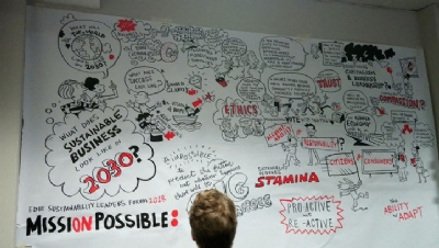 Achieving a sustainable future is Mission Possible