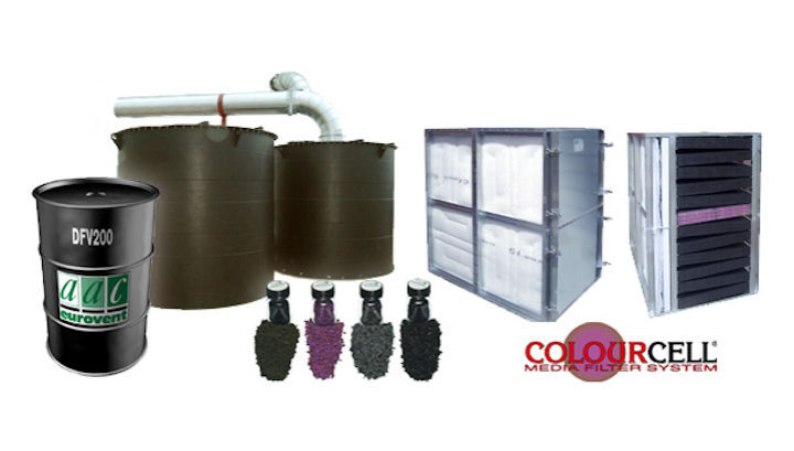 Odour Control Systems for Food Processing Factories and Abattoir Blood Tanks - Vimarsana News